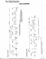 Preview for 21 page of Kenwood TK-705D Service Manual