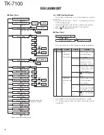 Предварительный просмотр 8 страницы Kenwood TK-7100 Service Manual