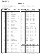 Предварительный просмотр 24 страницы Kenwood TK-7100 Service Manual