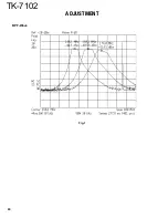 Preview for 30 page of Kenwood TK-7102 Service Manual