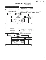 Preview for 5 page of Kenwood TK-7108 Service Manual