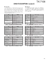 Preview for 25 page of Kenwood TK-7108 Service Manual