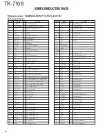 Preview for 32 page of Kenwood TK-7108 Service Manual