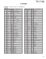 Preview for 33 page of Kenwood TK-7108 Service Manual