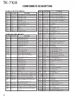 Preview for 34 page of Kenwood TK-7108 Service Manual