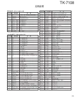 Preview for 35 page of Kenwood TK-7108 Service Manual