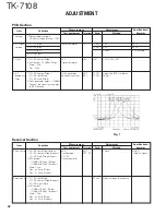 Preview for 48 page of Kenwood TK-7108 Service Manual