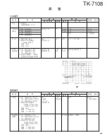 Preview for 49 page of Kenwood TK-7108 Service Manual