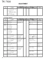 Preview for 50 page of Kenwood TK-7108 Service Manual