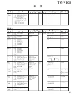 Preview for 51 page of Kenwood TK-7108 Service Manual