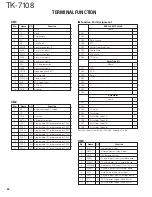 Preview for 52 page of Kenwood TK-7108 Service Manual