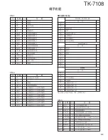 Preview for 53 page of Kenwood TK-7108 Service Manual