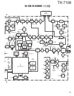 Preview for 69 page of Kenwood TK-7108 Service Manual