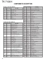 Предварительный просмотр 20 страницы Kenwood TK-7108H Service Manual