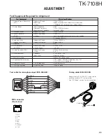 Предварительный просмотр 29 страницы Kenwood TK-7108H Service Manual