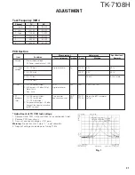 Предварительный просмотр 31 страницы Kenwood TK-7108H Service Manual