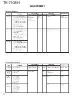 Предварительный просмотр 32 страницы Kenwood TK-7108H Service Manual