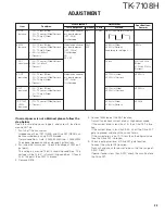 Предварительный просмотр 33 страницы Kenwood TK-7108H Service Manual