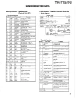 Предварительный просмотр 15 страницы Kenwood TK-715 Service Manual