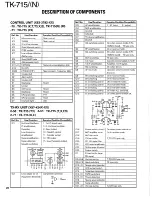 Предварительный просмотр 18 страницы Kenwood TK-715 Service Manual