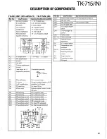 Предварительный просмотр 19 страницы Kenwood TK-715 Service Manual