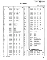 Предварительный просмотр 21 страницы Kenwood TK-715 Service Manual