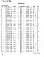 Предварительный просмотр 22 страницы Kenwood TK-715 Service Manual