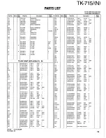 Предварительный просмотр 25 страницы Kenwood TK-715 Service Manual