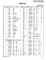 Предварительный просмотр 27 страницы Kenwood TK-715 Service Manual