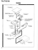 Предварительный просмотр 32 страницы Kenwood TK-715 Service Manual