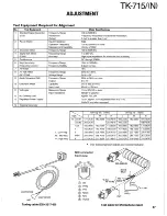 Предварительный просмотр 33 страницы Kenwood TK-715 Service Manual