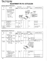 Предварительный просмотр 34 страницы Kenwood TK-715 Service Manual