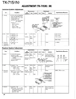 Предварительный просмотр 36 страницы Kenwood TK-715 Service Manual