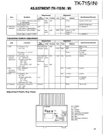 Предварительный просмотр 37 страницы Kenwood TK-715 Service Manual