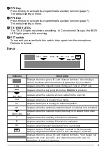 Предварительный просмотр 9 страницы Kenwood TK-7150 Instruction Manual