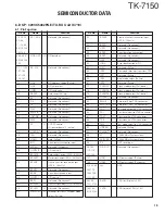 Предварительный просмотр 19 страницы Kenwood TK-7150 Service Manual