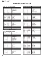 Preview for 20 page of Kenwood TK-7150 Service Manual