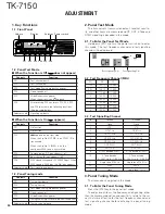 Preview for 34 page of Kenwood TK-7150 Service Manual