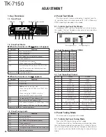 Предварительный просмотр 34 страницы Kenwood TK-7150 Service Manual