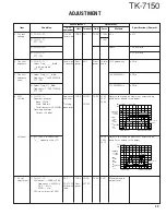 Preview for 39 page of Kenwood TK-7150 Service Manual