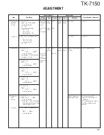 Предварительный просмотр 43 страницы Kenwood TK-7150 Service Manual