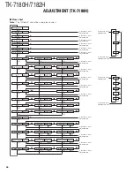 Предварительный просмотр 47 страницы Kenwood TK-7180(H) Service Manual