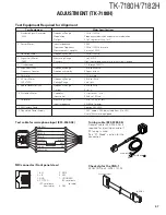 Предварительный просмотр 48 страницы Kenwood TK-7180(H) Service Manual