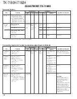 Предварительный просмотр 49 страницы Kenwood TK-7180(H) Service Manual