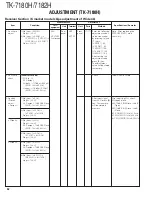 Предварительный просмотр 53 страницы Kenwood TK-7180(H) Service Manual