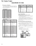 Предварительный просмотр 57 страницы Kenwood TK-7180(H) Service Manual