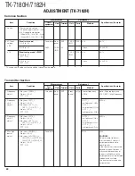 Предварительный просмотр 61 страницы Kenwood TK-7180(H) Service Manual