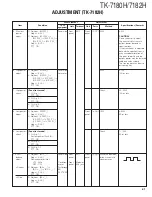 Предварительный просмотр 62 страницы Kenwood TK-7180(H) Service Manual