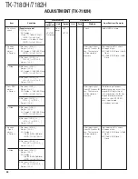 Предварительный просмотр 65 страницы Kenwood TK-7180(H) Service Manual