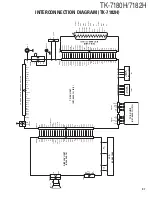 Предварительный просмотр 105 страницы Kenwood TK-7180(H) Service Manual